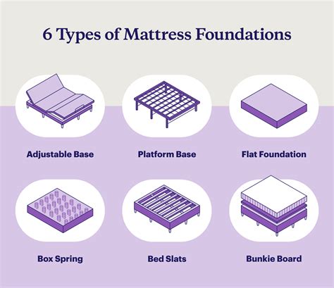 what is a mattress foundation